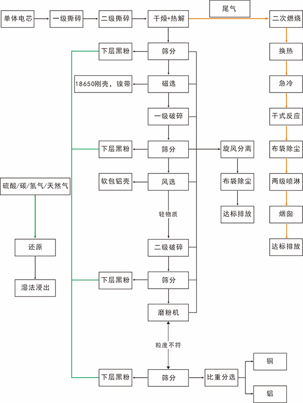 锂电池打粉产线工艺流程图.jpg 锂电池打粉产线工艺流程图.jpg