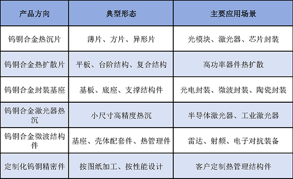 顶立科技钨铜合金热管理产品.jpg