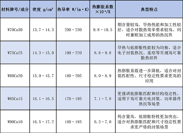 钨铜合金的典型性能.png